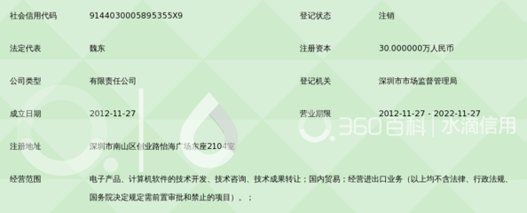 深圳市青蓝互联软件