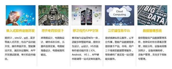 公司简介_机器人,AI软硬件_深圳市巨象软件_中科商务网